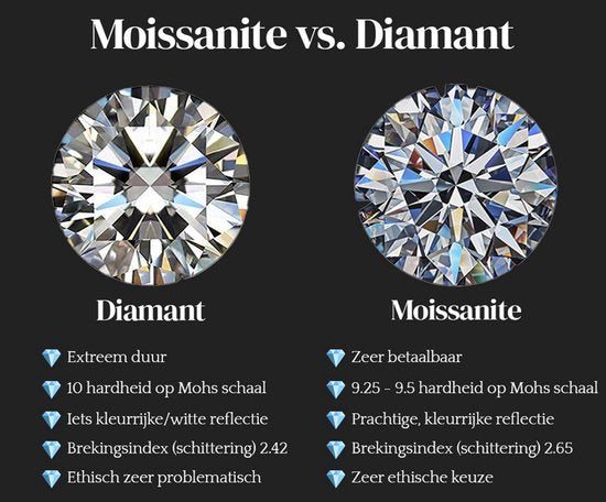 Titanix Oorbellen Dames - 1 karaat moissanite met GRA certificaat (Diamant Alternatief) - 925 sterling zilver, rhodiumverguld - gekruist design – productfoto 8