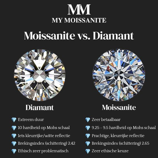 2,0 karaat moissanite (lab diamant) oorbellen | 925 sterling Zilver, 14k Witgoud verguld
