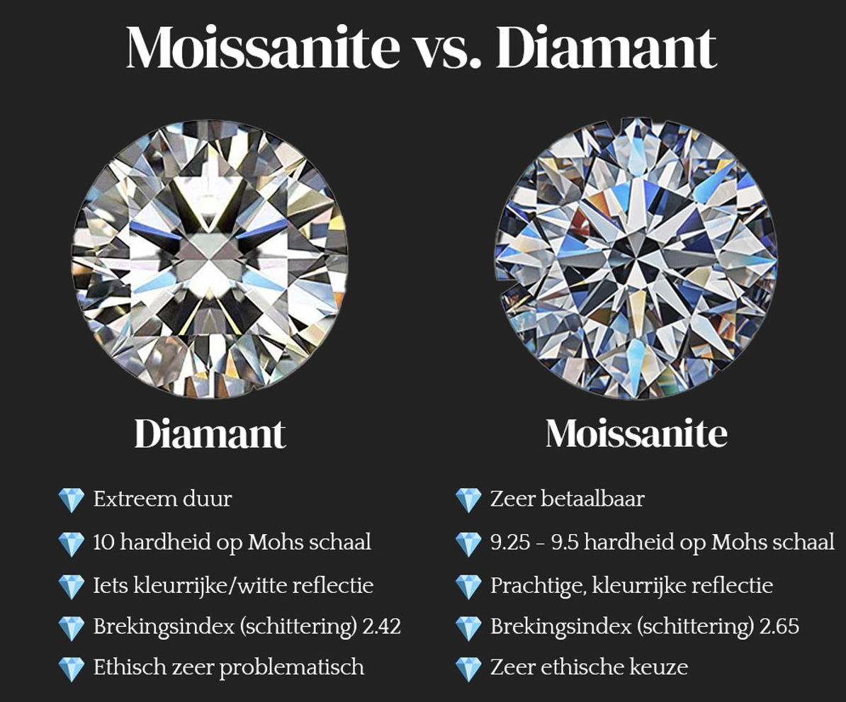 Titanix sieradenset – 2 karaat moissanite (lab diamant) – ketting + oorbellen | 925 sterling zilver, 18k goudverguld | met GRA-certificaat